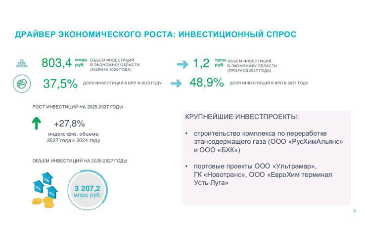 В Ленобласти одобрен прогноз развития на три года